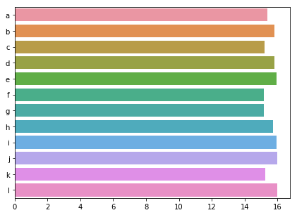 Basic rainbow colored bar plot