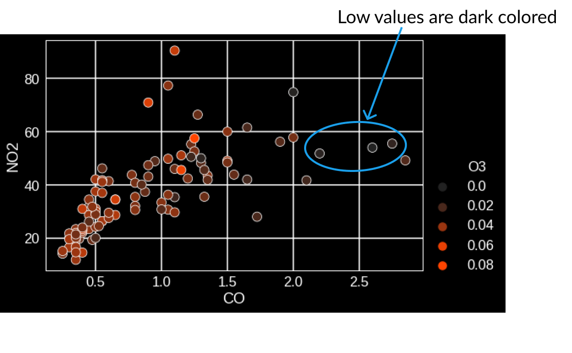 chart with black background and orange dots highlighting low values as darker dots