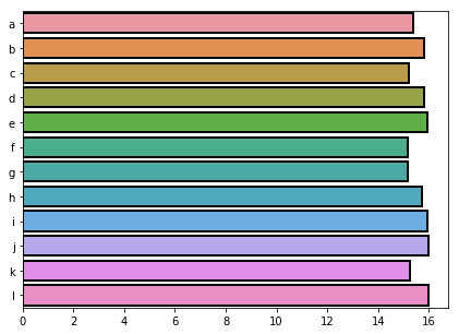 raibow colored bars with black outlining bars
