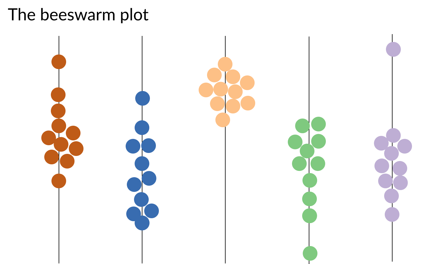 abstract basic beeswarm plots around multiple axes
