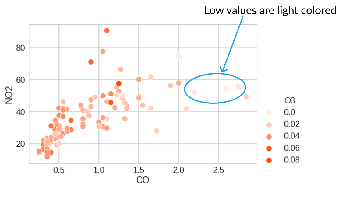 chart with white background and orange dots highlighting low values as lighter dots