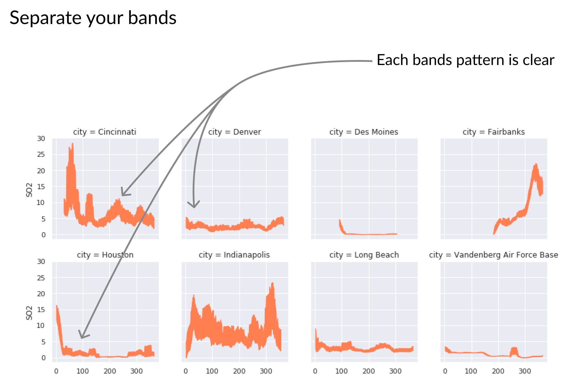 A lot of colorful confidence bands separated into a grid of charts with one band per chart