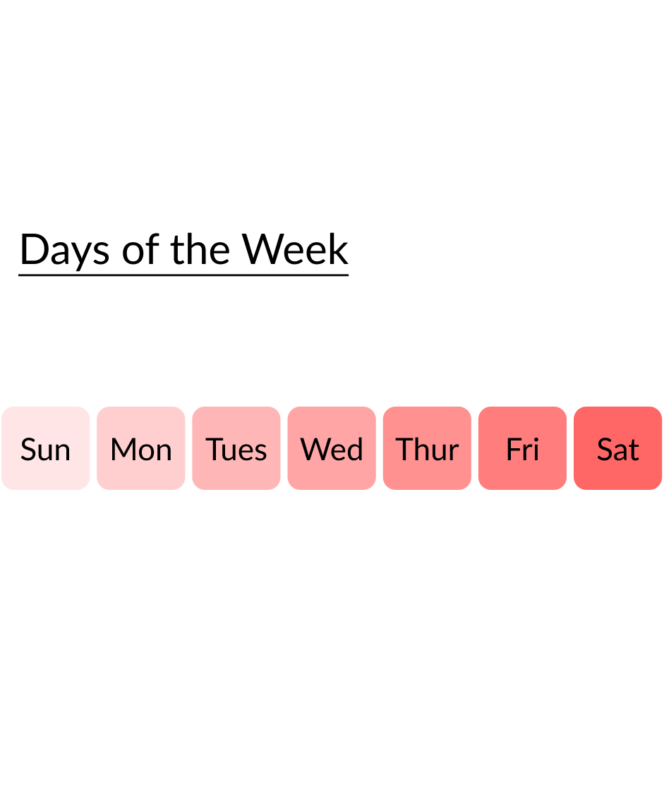Diagram showing the seven days of the week