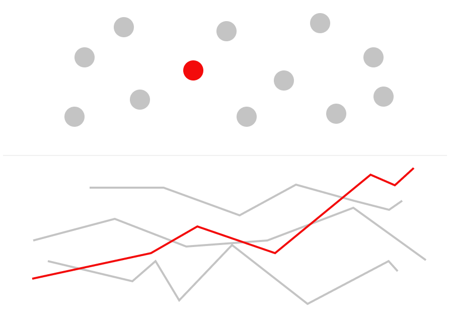 basic scatter plot with highlighted point