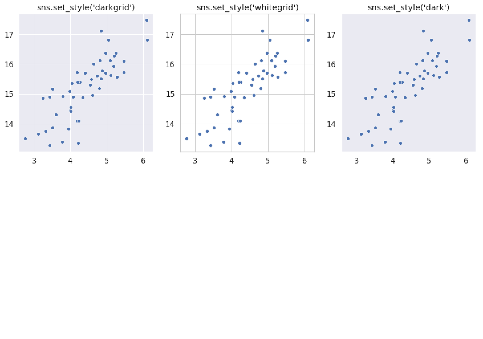 Three scatter plots showing darkgrid, whitegrid, and dark styles