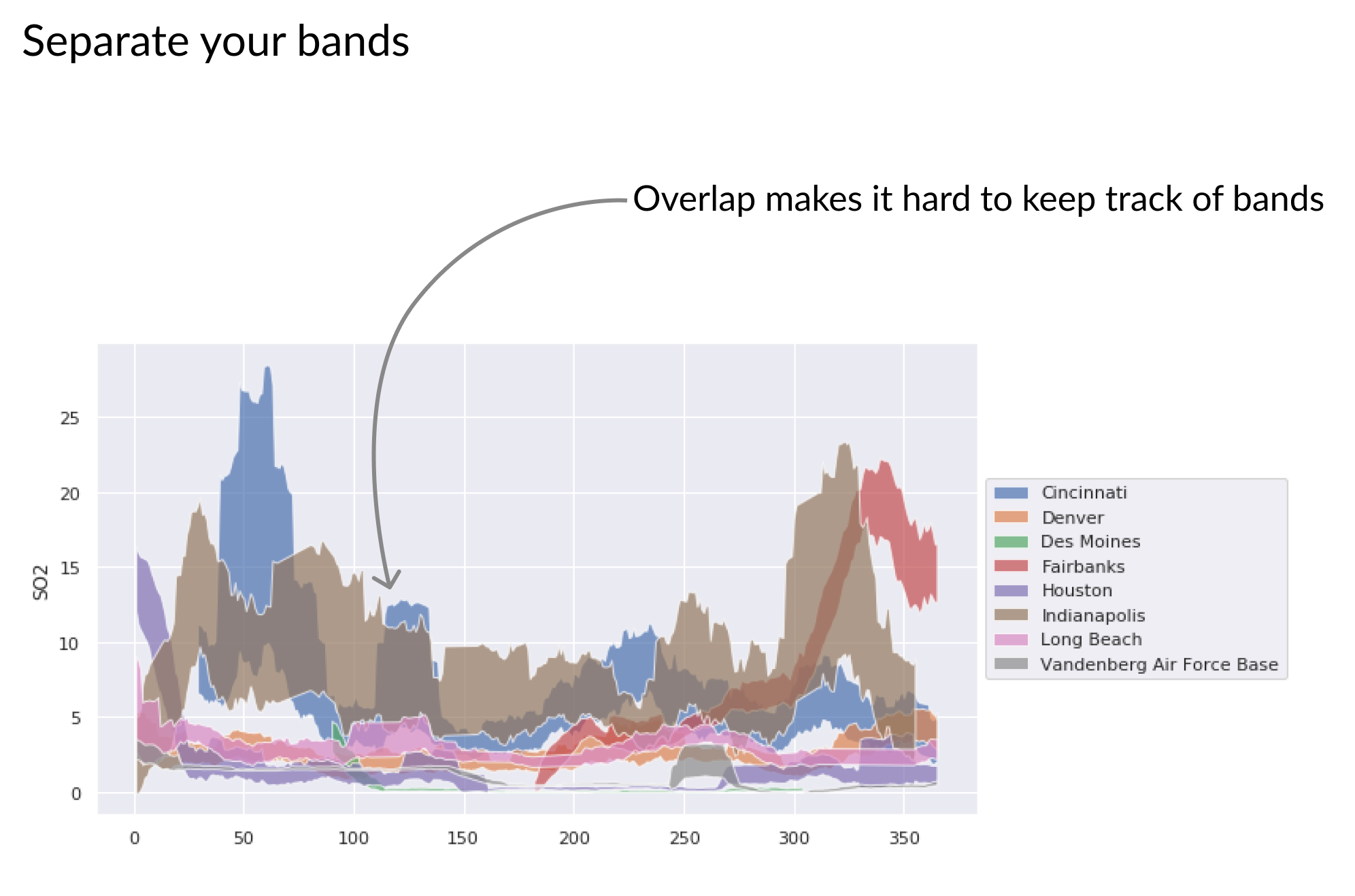 A lot of colorful confidence bands overlaid that is difficult to read
