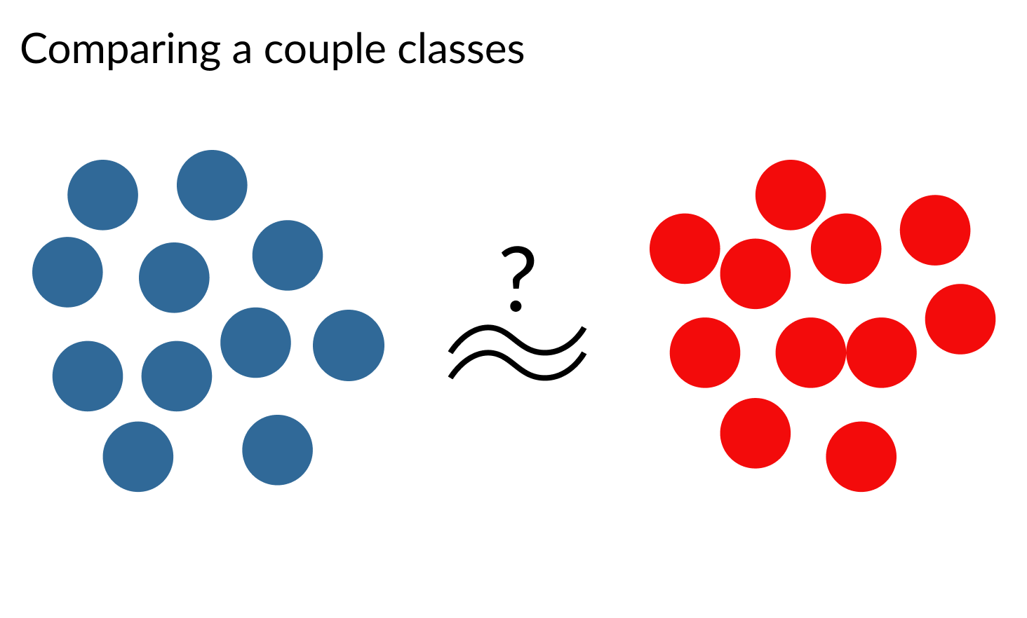 comparing classes with kernel density plots