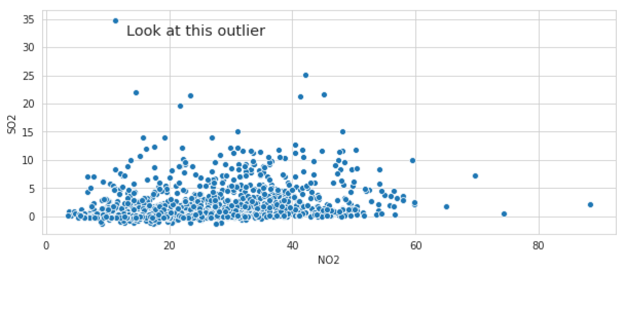 Text point out outlier