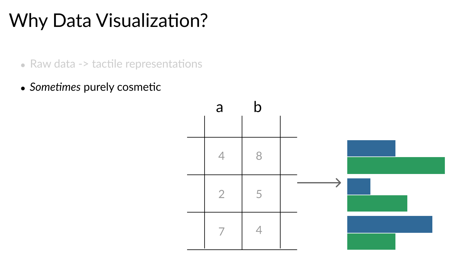 table to visualization part two