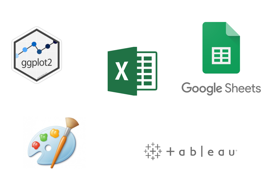 different visualization tools