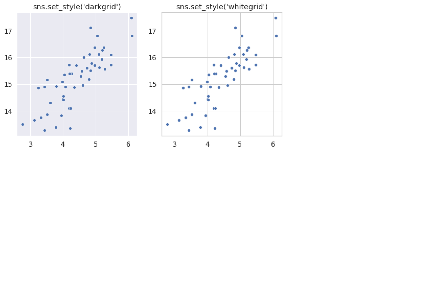 Two scatter plots showing darkgrid and whitegrid styles