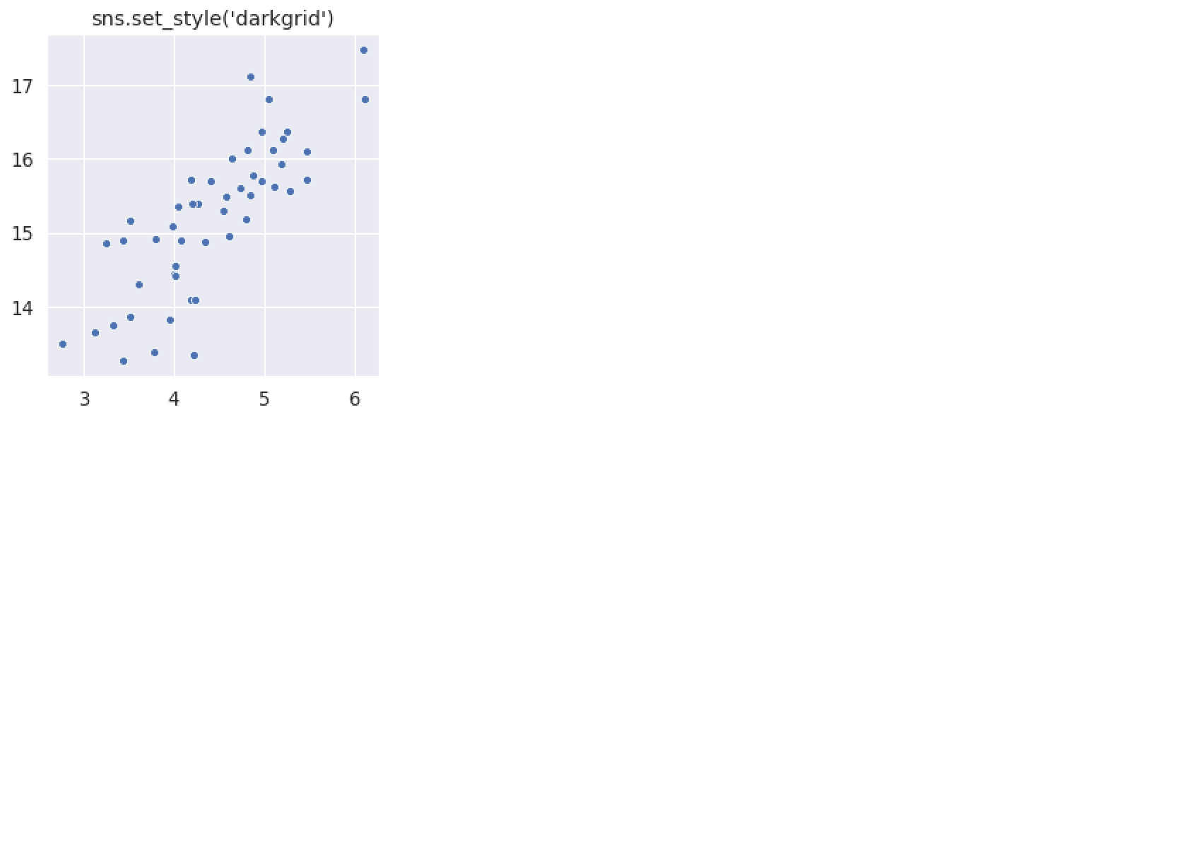 Single scatter plot showing darkgrid style