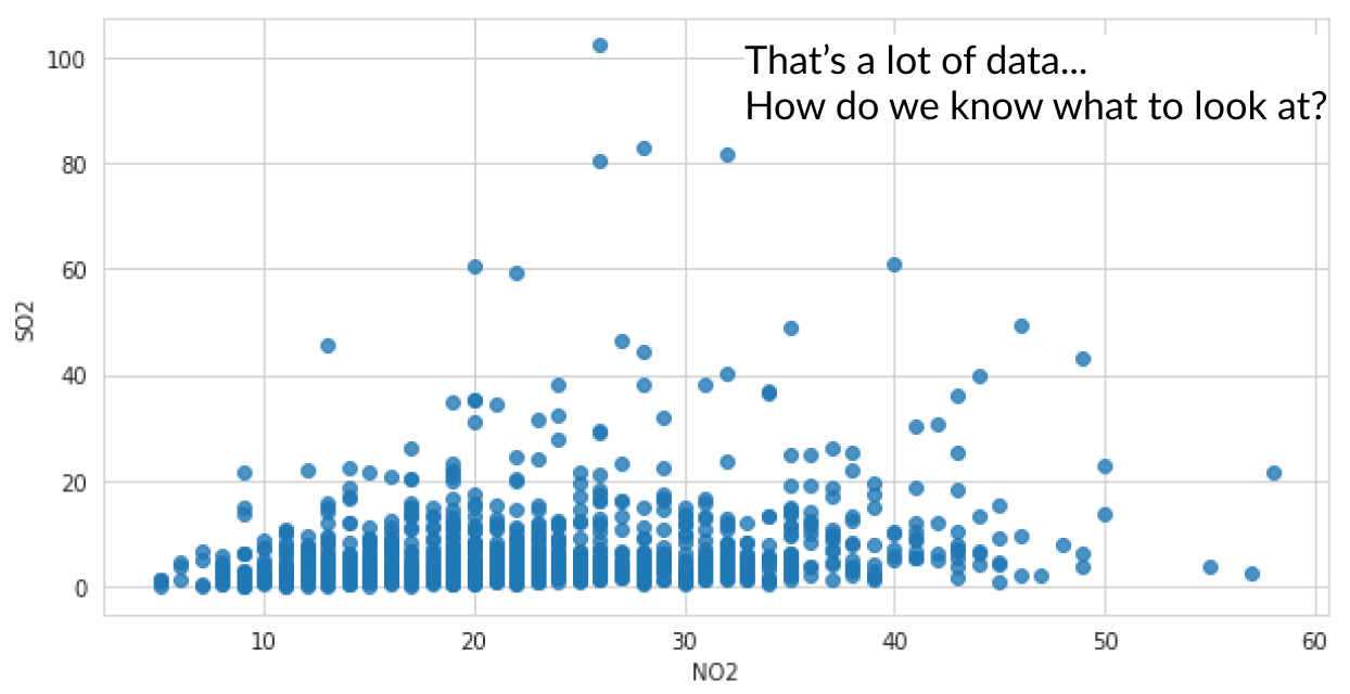 scatter plot with unlabeled outlier