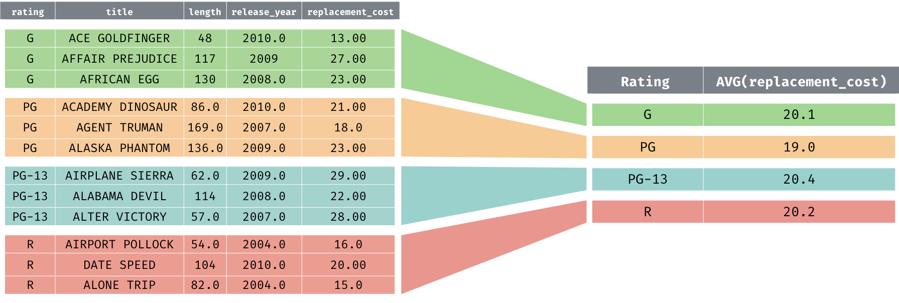 aggregate visualization