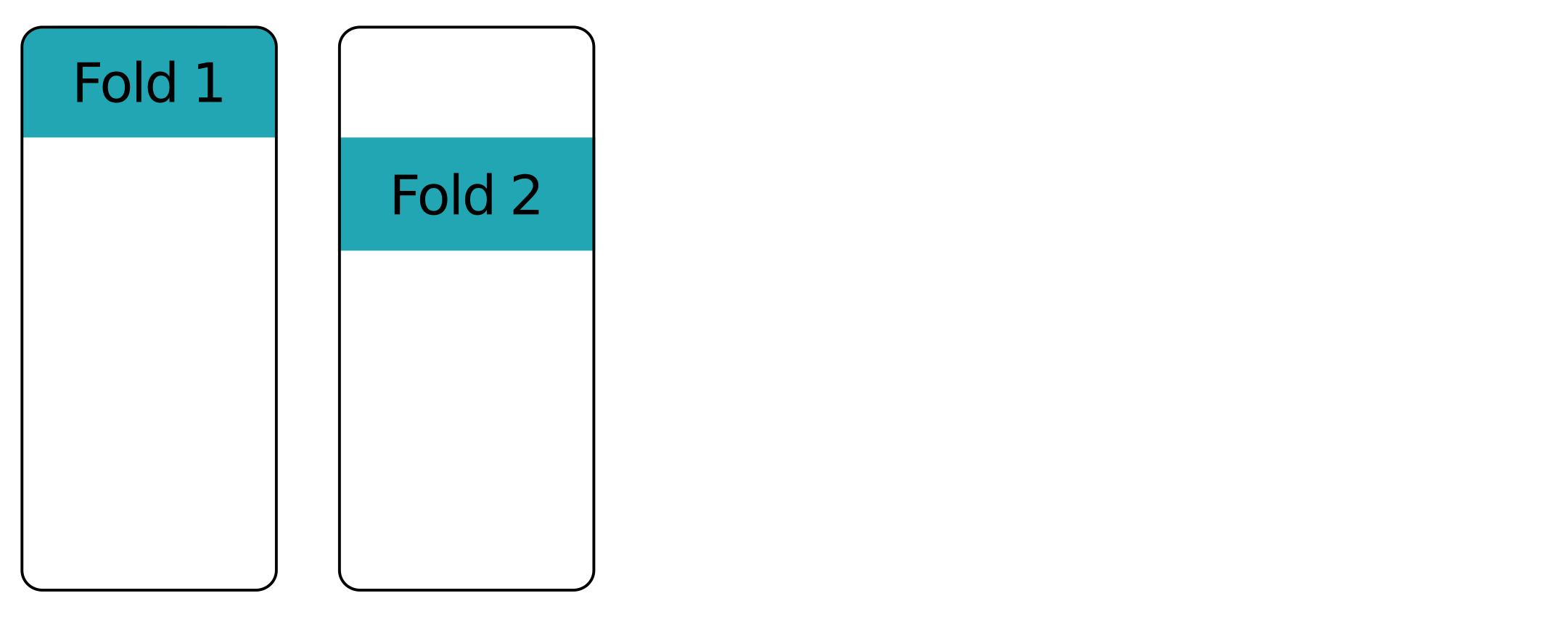 Second fold