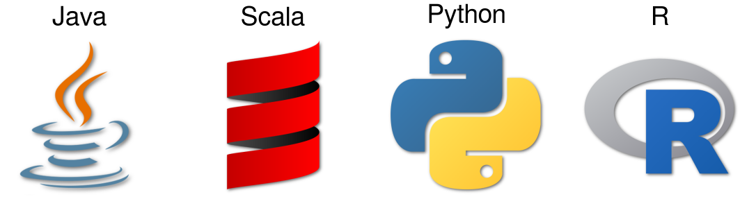 Logos for Java, Scala, Python and R.