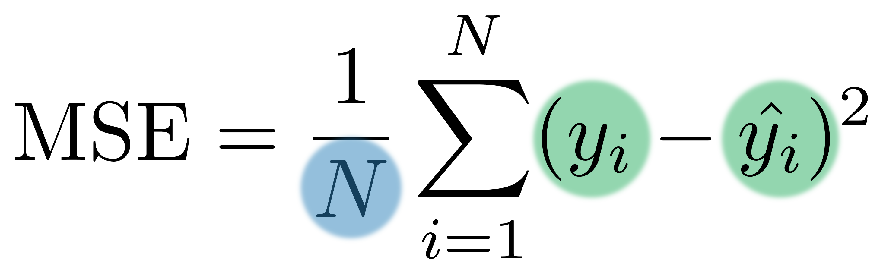 Mean Square Error loss function