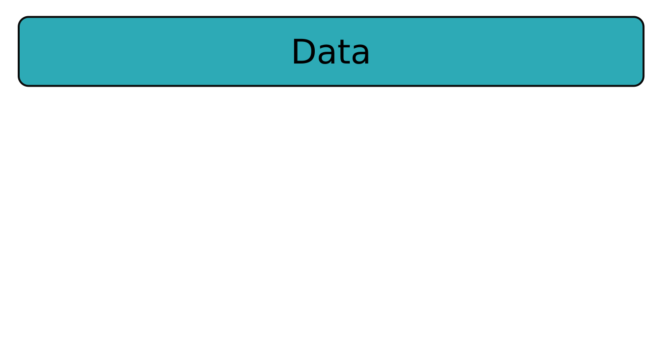 Full dataset