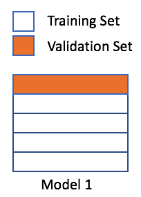 The traditional training and testing split consists of using most of the overall data for training, and a smaller portion for only testing.