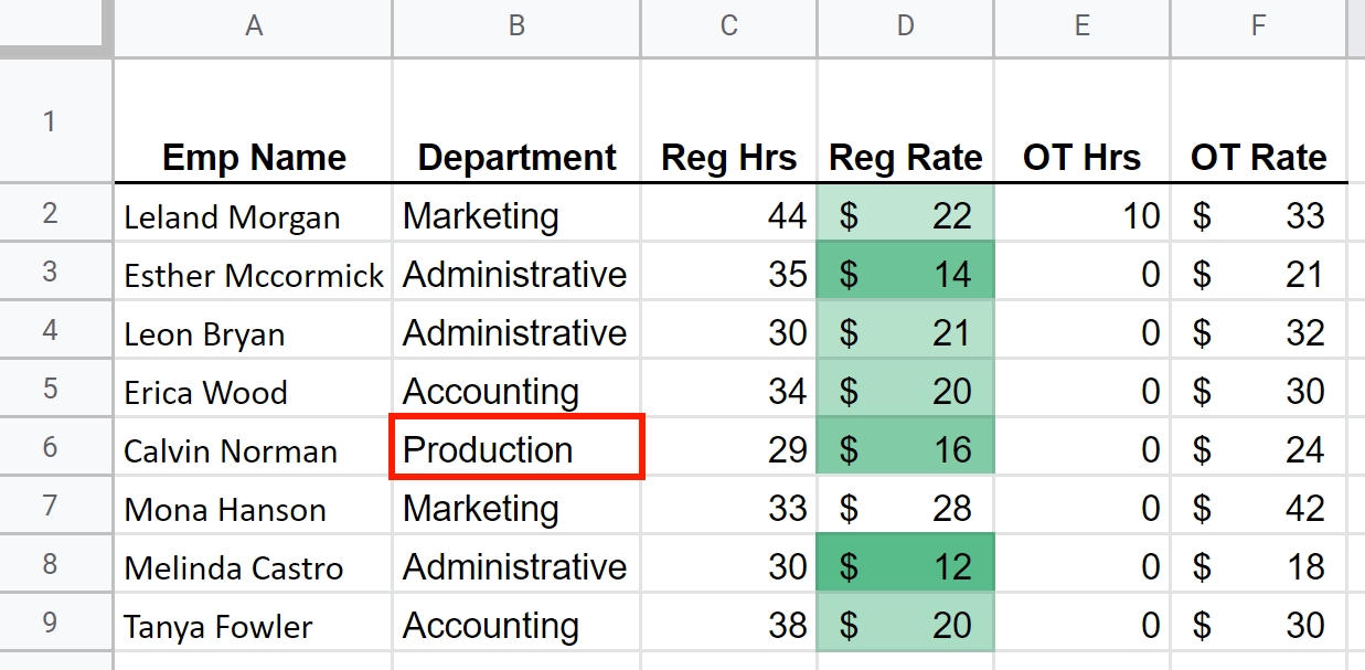 Production employee