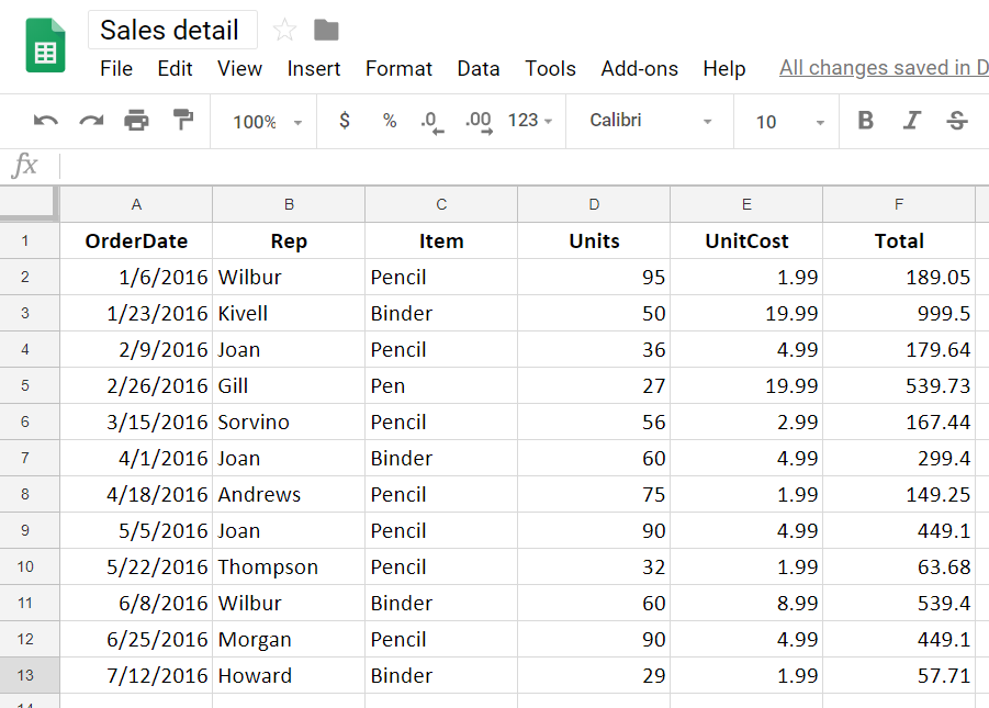 sales detail
