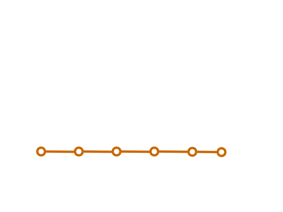 Sequence
