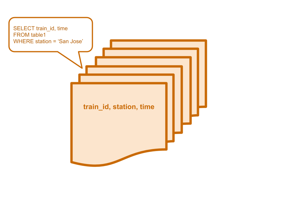 distributed data + data