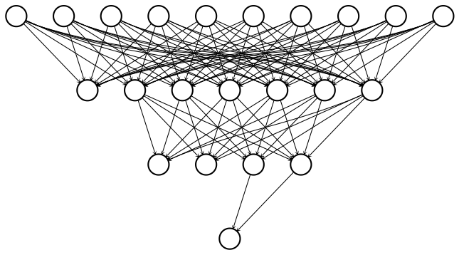 This image shows a neural network with dropout applied to random nodes.