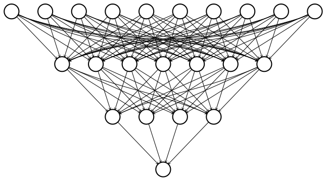 This image shows a neural network without dropout.