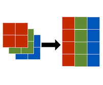 The figure shows a 2 by 2 by 3 color image being reshaped into a 2 by 3 matrix.