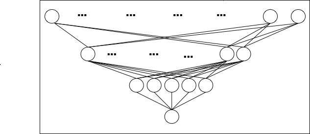 This diagram shows a dense layer that takes two input nodes and produces one output.