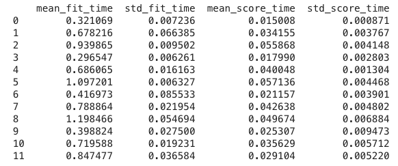 time columns