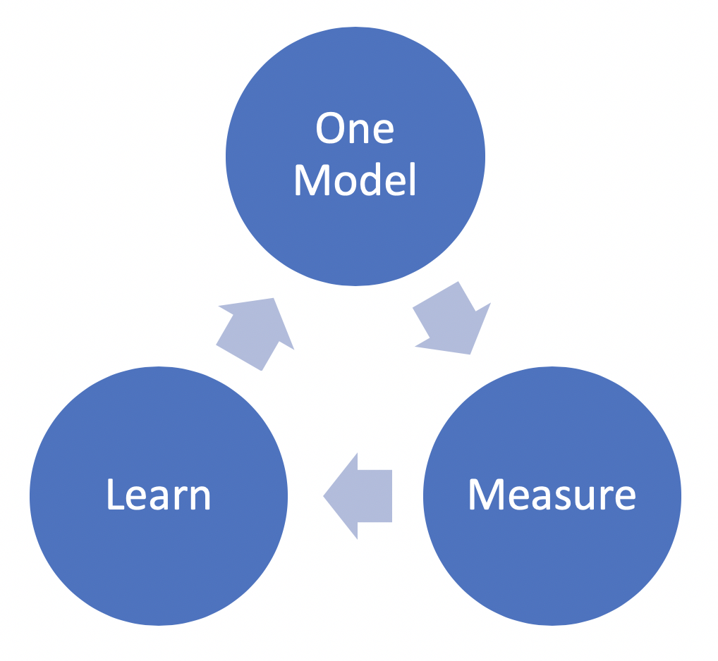 Informed Search: Coarse to Fine | Python