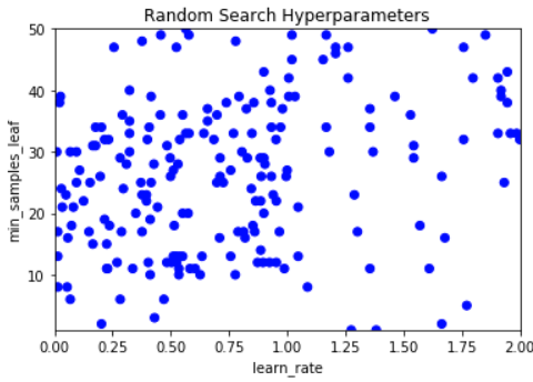 Introducing Random Search | Python