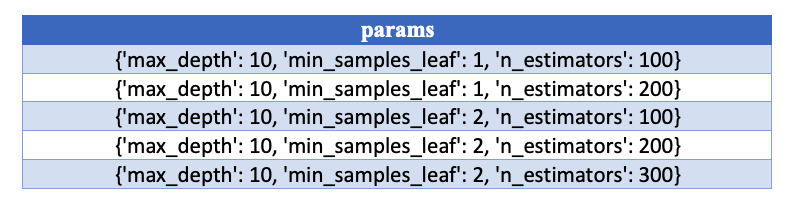 params column