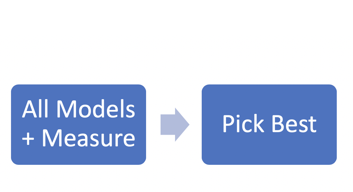 uninformed process map