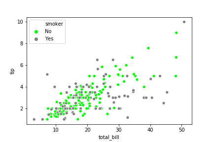 Scatter plot with hex colors