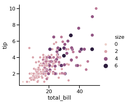 Scatter plot with varying point size and color