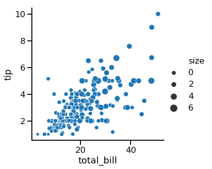 Scatter plot with varying point size