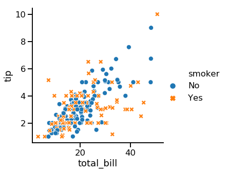 Scatter plot with varying color and style