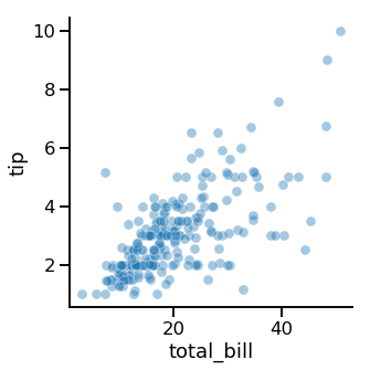 Scatter plot with more transparent points