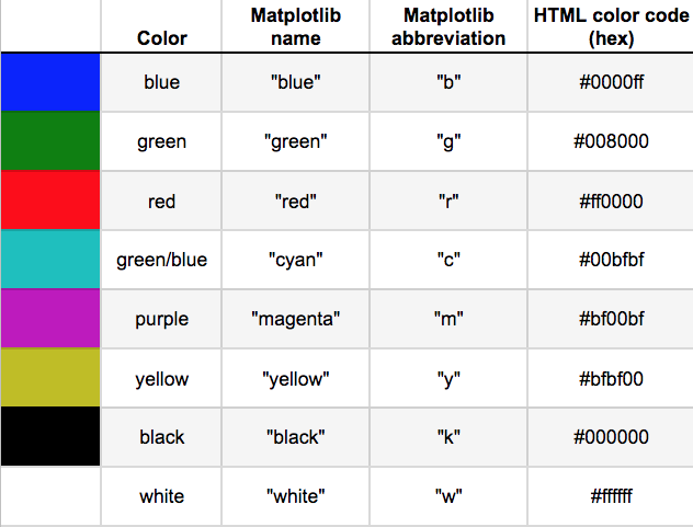 Table of color names and hex codes