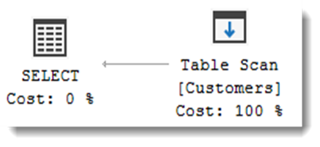 Table scan operator
