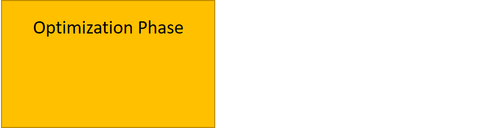 Optimization phase