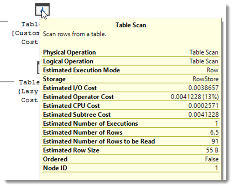 Execution plan operator statistics