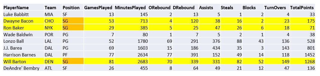Filtered PlayerStats Table