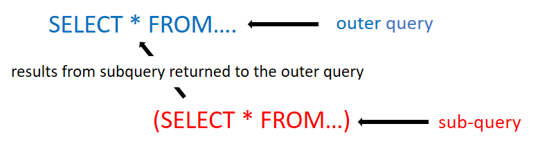 Sub-query with outer-query