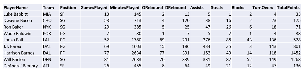 PlayerStats Table