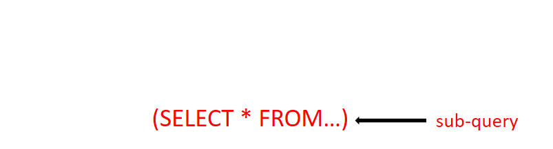Sub-query