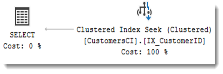 Clustered index seek operator